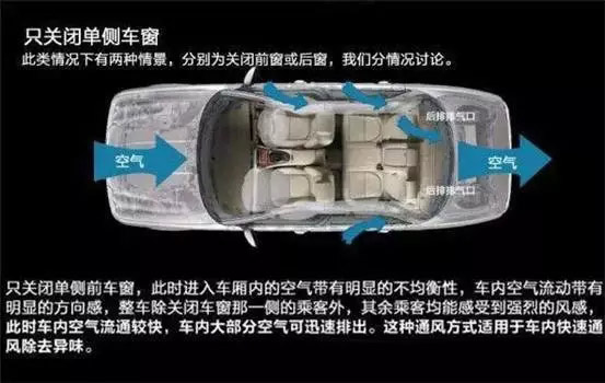 車窗這樣開，省油又通風！