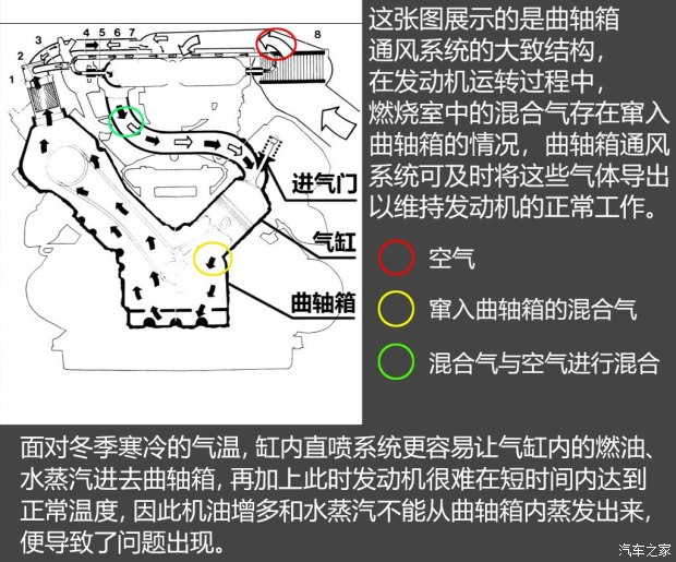 不懼機油問題？解讀福特全新1.5T三缸機