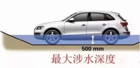 五處汽車參數(shù)，一招看出性能好壞
