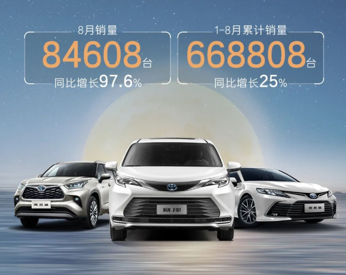 廣汽豐田同比增長97.6%！廣汽豐田8月銷量84608臺(tái)